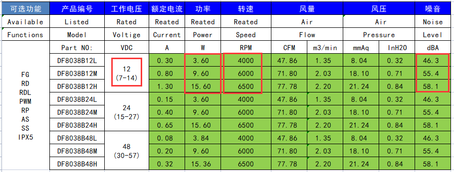 8038散熱風扇噪音對比