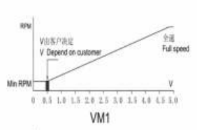 電壓調速散熱風扇1