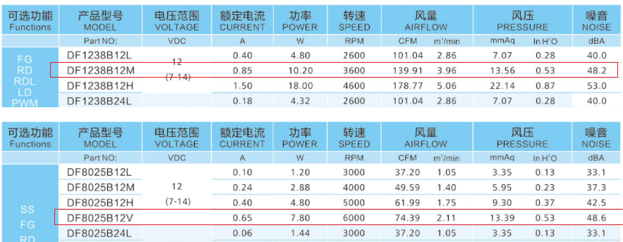 風(fēng)量大風(fēng)壓低的散熱風(fēng)扇有哪些