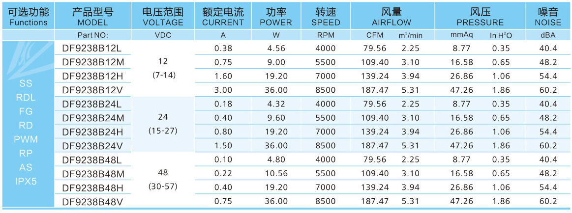 靜音散熱風(fēng)扇真的靜音嗎？