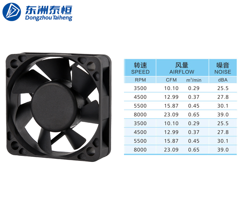 散熱風(fēng)扇噪音跟哪些因素有關(guān)系？