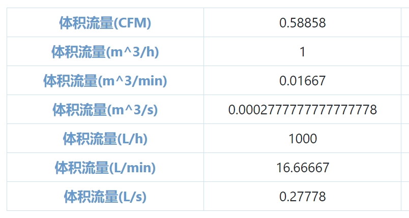 散熱風(fēng)扇風(fēng)量計(jì)算公式