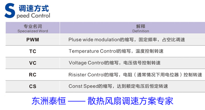 調(diào)速散熱風扇調(diào)速方案