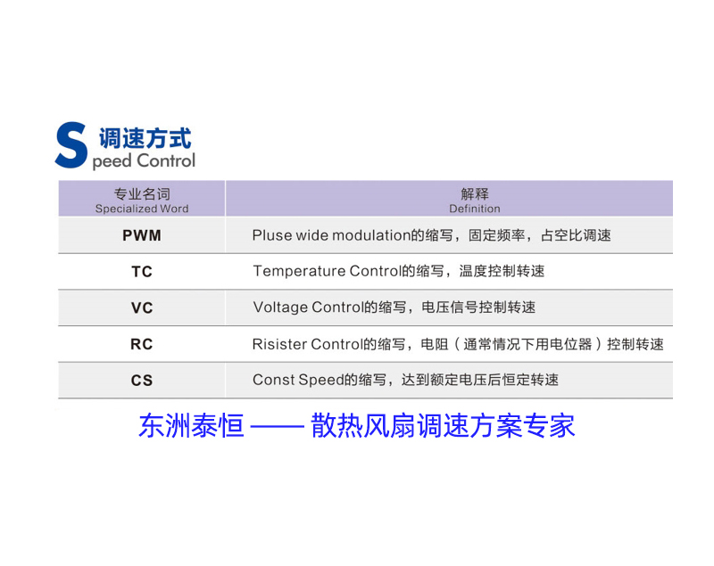 調(diào)速散熱風(fēng)扇的調(diào)速信號(hào)有哪些？